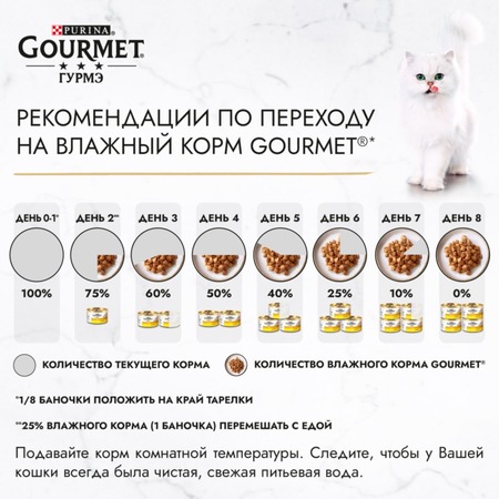 Влажный корм Gourmet А-ля Карт для кошек, с птицей а-ля Провансаль, баклажаном и цукини - 85 г фото 7