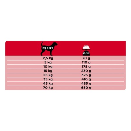 Purina Pro Plan Veterinary Diets CC CardioСare сухой корм для взрослых собак для поддержания сердечной функции - 3 кг фото 7