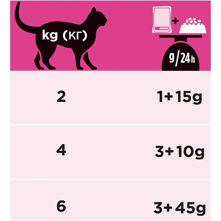 Влажный корм Pro Plan Veterinary Diets для взрослых кошек при болезни нижних отделов мочевыводящих путей, с лососем - 10x85 г = 850 г фото 7