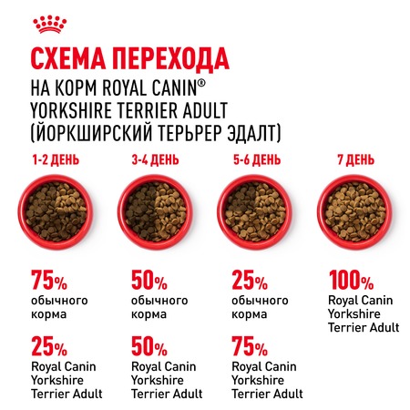 Royal Canin Yorkshire Terrier Adult полнорационный сухой корм для взрослых собак породы йоркширский терьер старше 10 месяцев - 3 кг фото 7