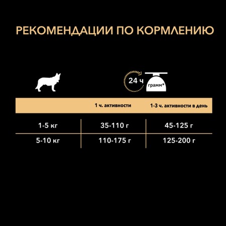 Pro Plan Opti Balance сухой корм для взрослых собак мелких и карликовых пород,с курицей - 7 кг фото 7