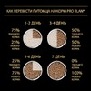 Pro Plan Acti Protect сухой корм для щенков мелких и карликовых пород с чувствительным пищеварением с высоким содержанием ягненка - 3 кг фото 8