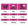 Pro Plan Veterinary Diets UR Urinary сухой полнорационный диетический корм для взрослых кошек при болезни нижних отделов мочевыводящих путей, c океанической рыбой - 350 г фото 8