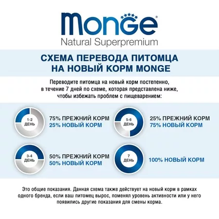 Monge Dog Speciality Line Monoprotein Puppy & Junior полнорационный сухой корм для щенков, с лососем и рисом - 800 г фото 8