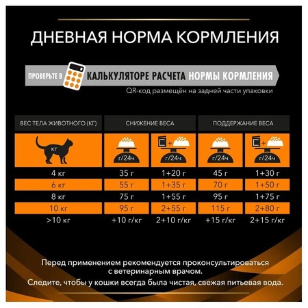 Purina Pro Plan Veterinary diets OM St/Ox Obesity Management сухой корм для взрослых кошек при ожирении - 350 г фото 8