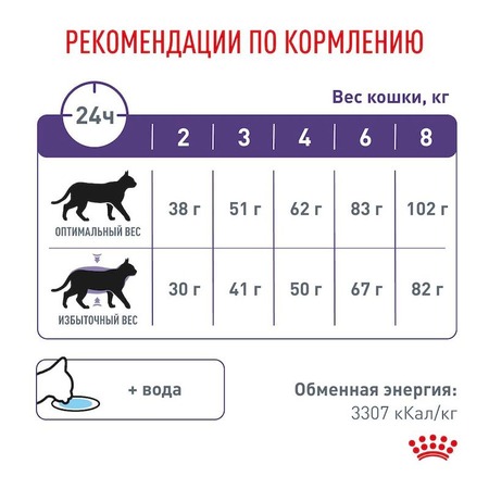 Royal Canin Neutered Satiety Balance сухой корм для взрослых кастрированных котов и стерилизованных кошек с момента стерилизации до 7 лет, диетический - 1,5 кг фото 8