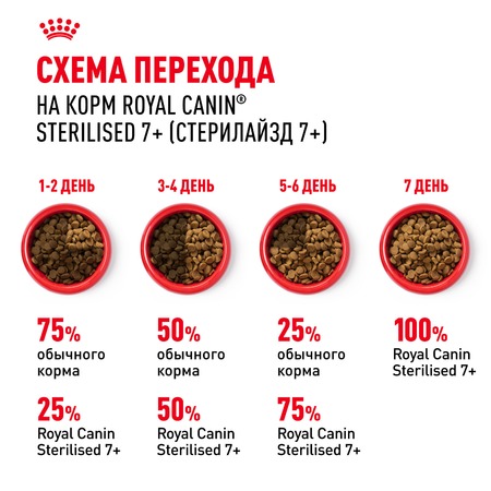 Royal Canin Sterilised 7+ полнорационный сухой корм для пожилых стерилизованных кошек с 7 до 12 лет фото 8