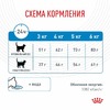 Royal Canin Light Weight Care полнорационный сухой корм для взрослых кошек для профилактики лишнего веса фото 9