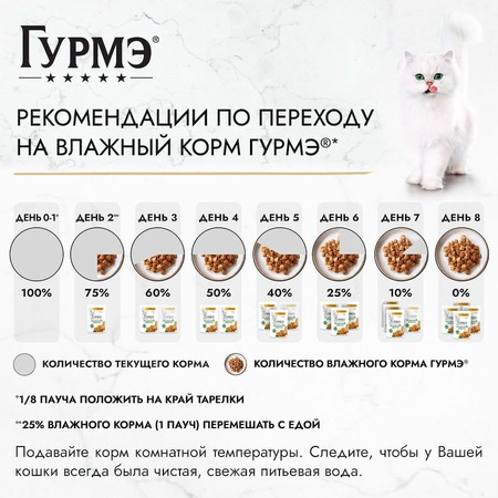 Гурмэ Натуральные рецепты полнорационный влажный корм для кошек, курица на пару с морковью, кусочки в соусе, в паучах - 75 г фото 9