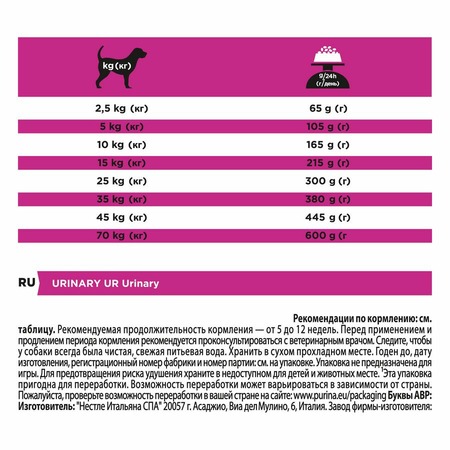 Purina Pro Plan Veterinary Diets UR Urinary сухой корм для взрослых собак для растворения струвитных камней - 1,5 кг фото 9