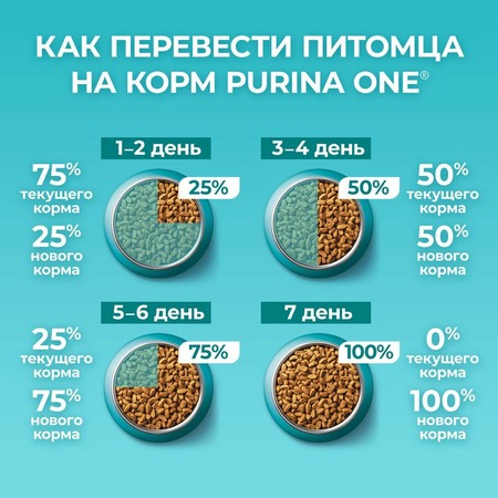 Purina ONE Sensitive сухой корм для кошек с чувствительным пищеварением, с высоким содержанием индейки и рисом фото 9