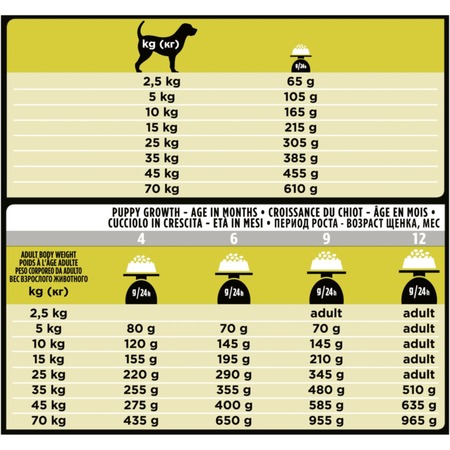 Сухой корм для собак Pro Plan Veterinary Diets HP Hepatic сухой корм для щенков и собак, при хронической печеночной недостаточности - 3 кг фото 9