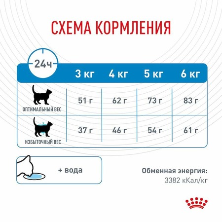 Royal Canin Light Weight Care полнорационный сухой корм для взрослых кошек для профилактики лишнего веса фото 9
