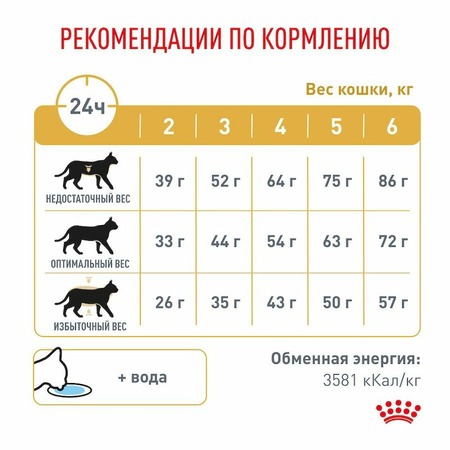 Royal Canin Urinary Urinary S/O LP34 полнорационный сухой корм для взрослых кошек способствующий растворению струвитных камней, диетический - 3,5 кг фото 9