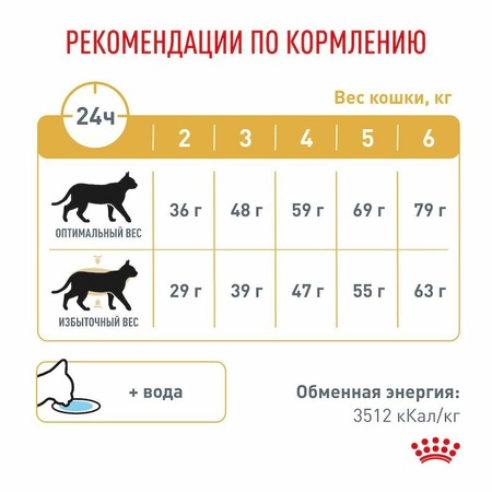 Royal Canin Urinary S/O Moderate Calorie полнорационный сухой корм для взрослых кошек при мочекаменной болезни и ожирении, диетический - 1,5 кг фото 9