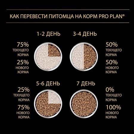 Сухой корм Pro Plan Opti Derma для щенков средних пород с чувствительной кожей с лососем фото 9
