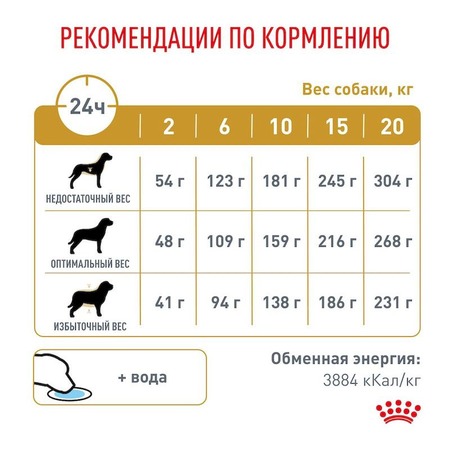 Royal Canin Urinary S/O LP 18 Canine полнорационный сухой корм для взрослых собак при лечении и профилактике мочекаменной болезни, диетический - 2 кг фото 9