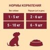Purina One Mini Контроль веса для собак мелких пород, склонных к набору веса, с индейкой, морковью и горохом в подливе, в паучах - 85 г фото 10
