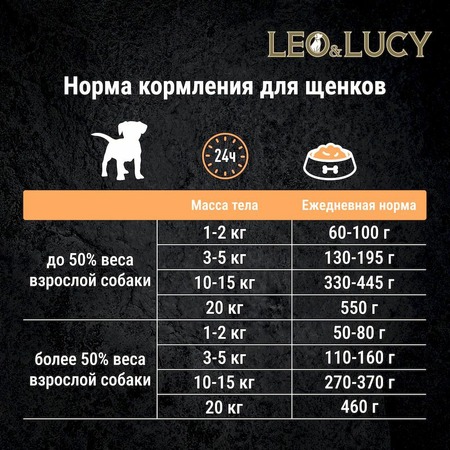 Leo&Lucy сухой полнорационный корм для щенков, мясное ассорти с овощами и биодобавками - 4,5 кг фото 10