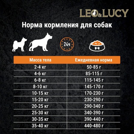 Leo&Lucy сухой полнорационный корм для собак, с кроликом, тыквой и биодобавками фото 10
