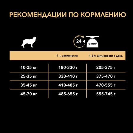 Сухой корм Purina Pro Plan Duo Delice для взрослых собак средних и крупных пород с говядиной и рисом - 2,5 кг фото 10